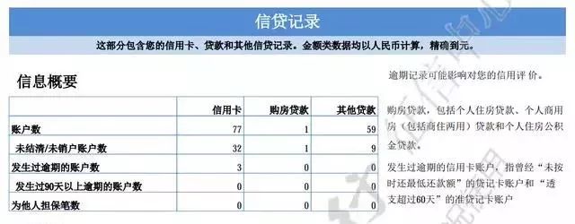 征信花了有汽车怎么抵押贷款(征信花车辆抵押贷款)? (http://m.qacrysj.cn/) 知识问答 第2张