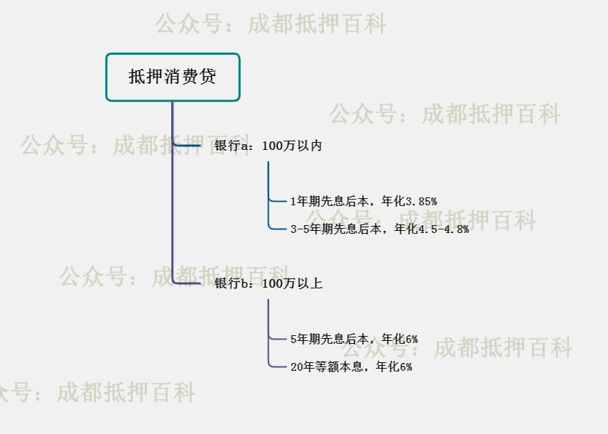 不看资质的贷款平台有哪些(贷款平台资质查询)? (http://m.qacrysj.cn/) 知识问答 第1张