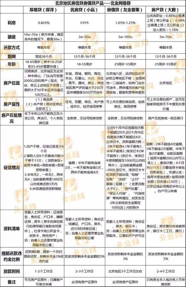 车本抵押贷款(车子抵押贷款本子要给他吗)? (http://m.qacrysj.cn/) 知识问答 第2张