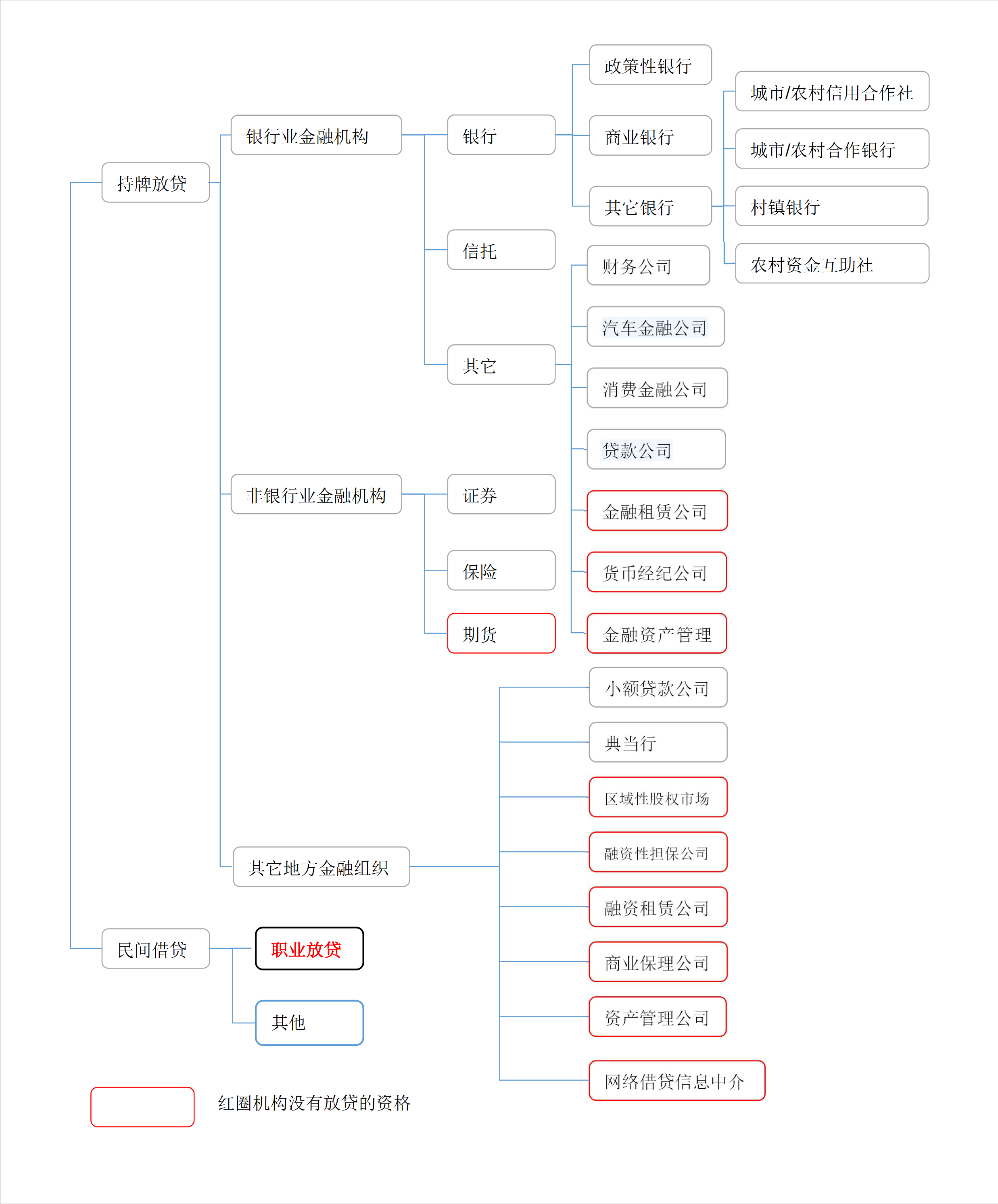 不看资质的贷款平台有哪些(做资质贷款)? (http://m.qacrysj.cn/) 知识问答 第1张