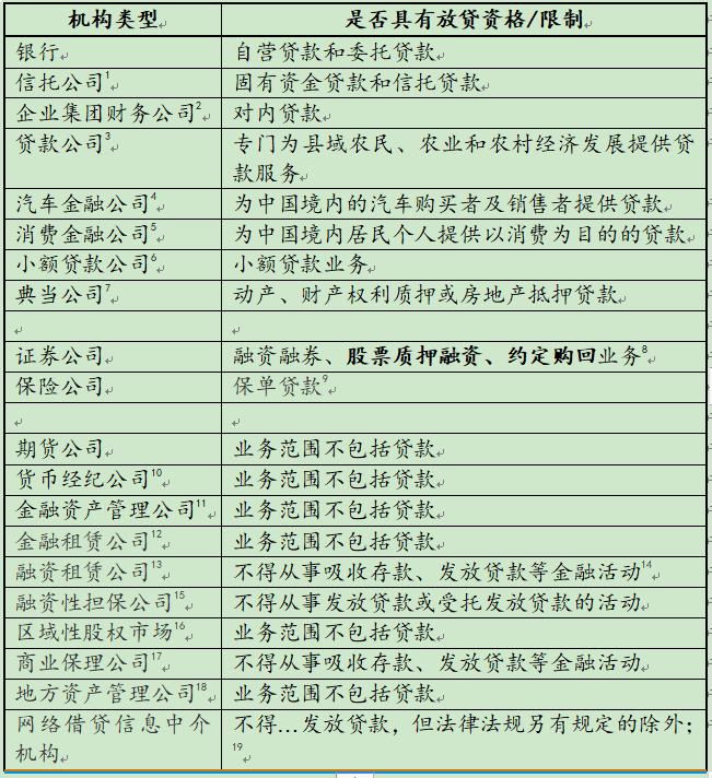 不看资质的贷款平台有哪些(做资质贷款)? (http://m.qacrysj.cn/) 知识问答 第3张