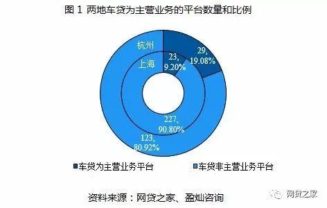 车贷app哪个好(贷款买车app哪个好)? (http://m.qacrysj.cn/) 知识问答 第1张