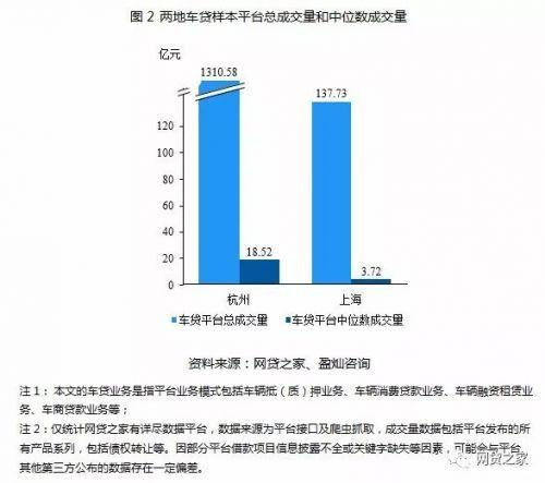车贷app哪个好(贷款买车app哪个好)? (http://m.qacrysj.cn/) 知识问答 第2张