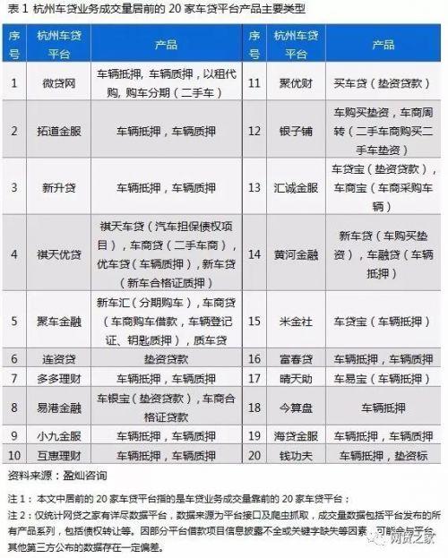 车贷app哪个好(贷款买车app哪个好)? (http://m.qacrysj.cn/) 知识问答 第3张