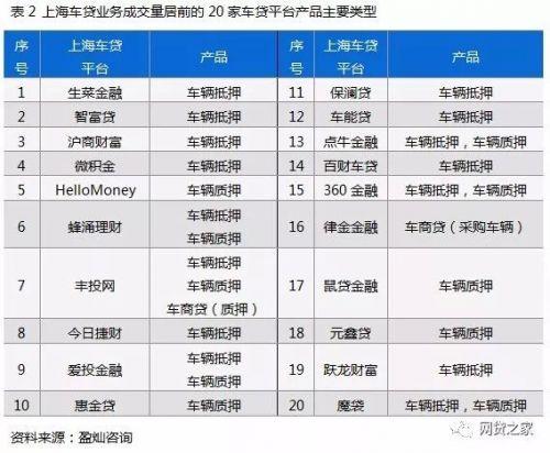 车贷app哪个好(贷款买车app哪个好)? (http://m.qacrysj.cn/) 知识问答 第4张