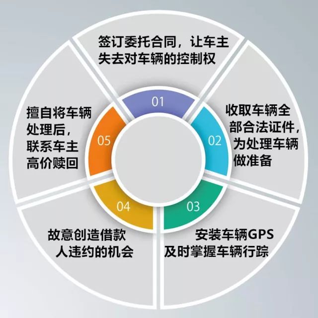 车子不在本人名下可以抵押吗(抵押车子名下可以有车吗)? (http://m.qacrysj.cn/) 知识问答 第2张