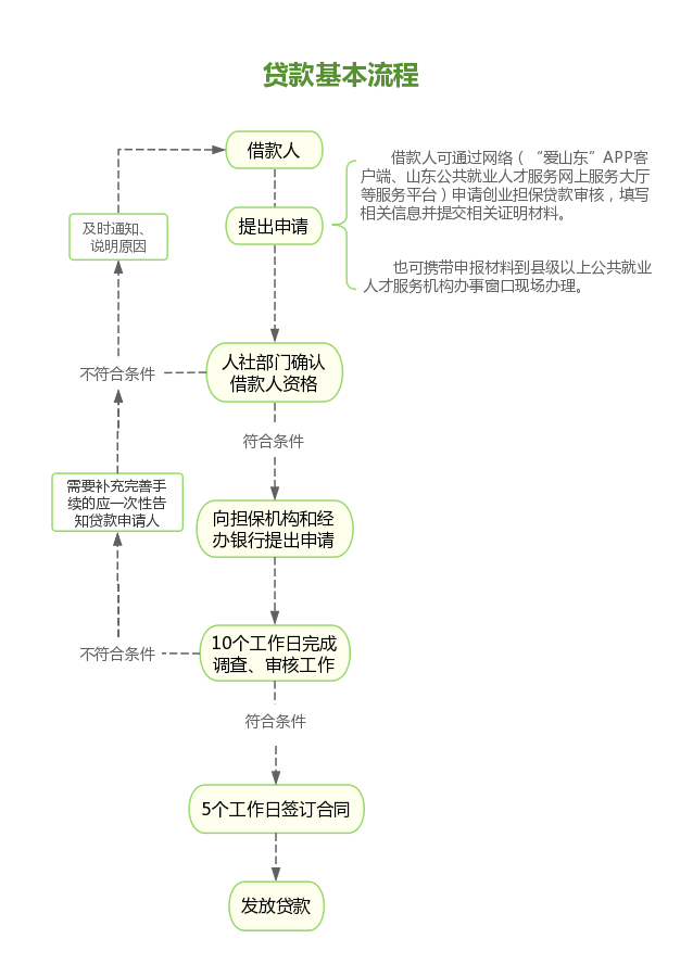 贷款一万元哪里好贷款(贷款万5高吗)? (http://m.qacrysj.cn/) 知识问答 第1张