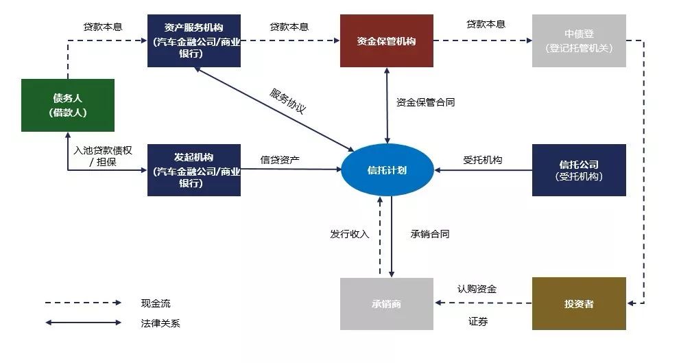 汽车网上抵押贷款平台(抵押贷款网上汽车平台是真的吗)? (http://m.qacrysj.cn/) 知识问答 第1张