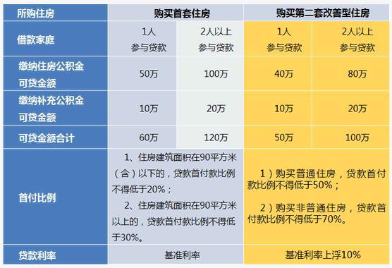 上海哪里有贷款的(上海贷款有多赚钱)? (http://m.qacrysj.cn/) 知识问答 第1张