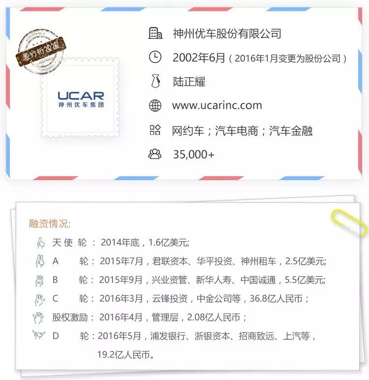 神州抵押车贷款(神州车贷是私人开的公司吗)? (http://m.qacrysj.cn/) 知识问答 第1张