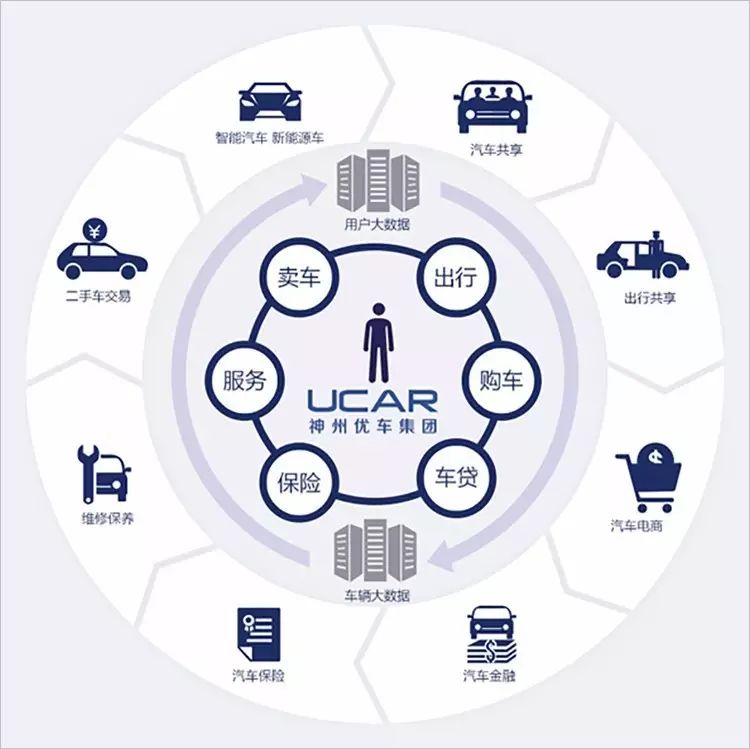 神州抵押车贷款(神州车贷是私人开的公司吗)? (http://m.qacrysj.cn/) 知识问答 第2张
