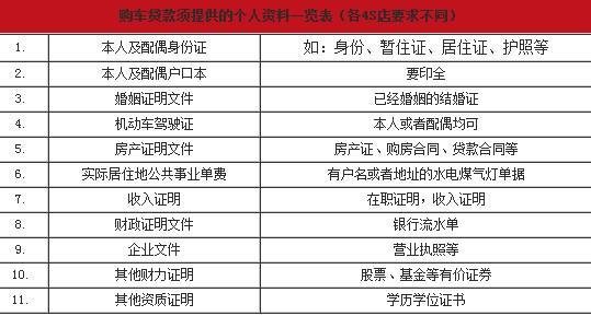 用驾照怎么贷款(驾照贷款)? (http://m.qacrysj.cn/) 知识问答 第1张