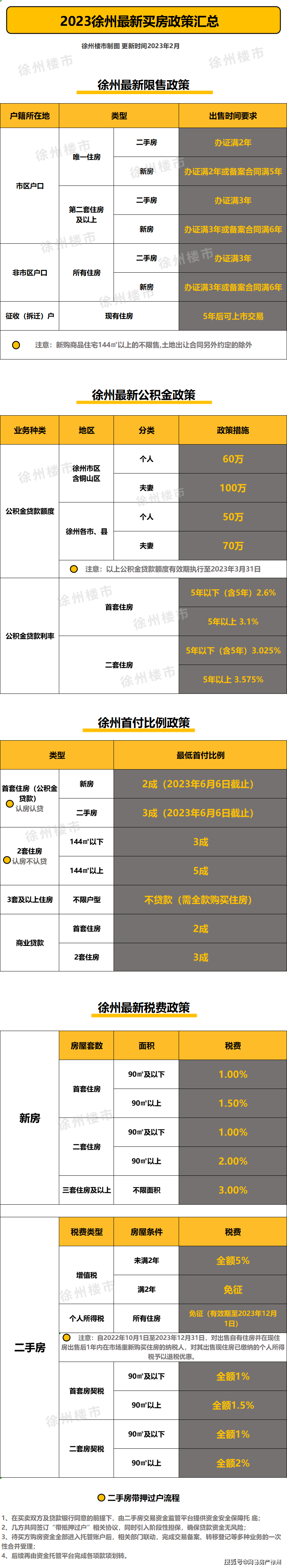 徐州不押车贷款(徐州按揭车贷款)? (http://m.qacrysj.cn/) 知识问答 第1张