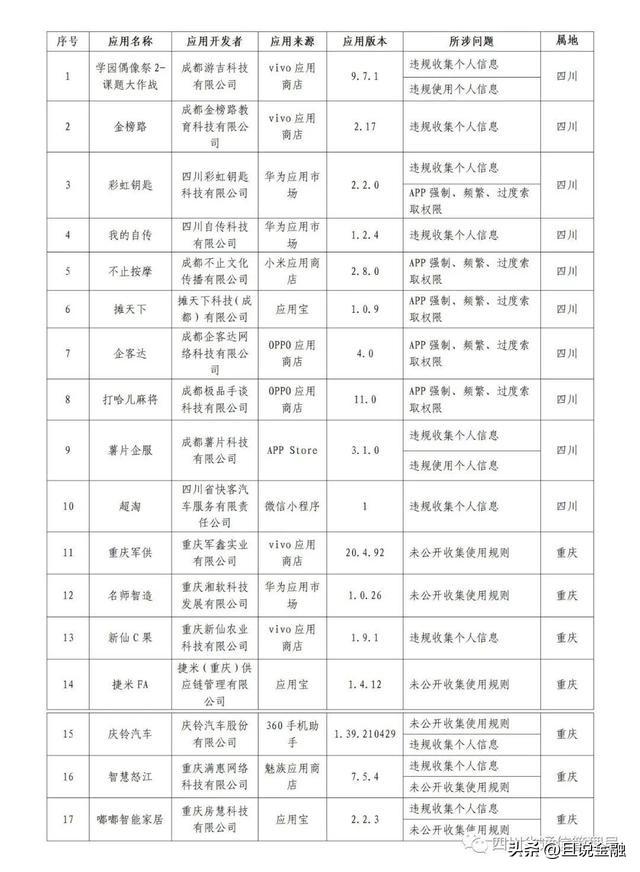 有车贷款平台有哪些(有贷款车平台怎么贷款)? (http://m.qacrysj.cn/) 知识问答 第2张