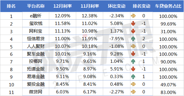 上海车贷平台(上海车贷款平台)? (http://m.qacrysj.cn/) 知识问答 第3张