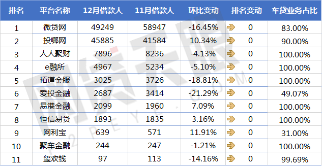 上海车贷平台(上海车贷款平台)? (http://m.qacrysj.cn/) 知识问答 第5张