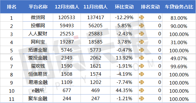 上海车贷平台(上海车贷款平台)? (http://m.qacrysj.cn/) 知识问答 第6张