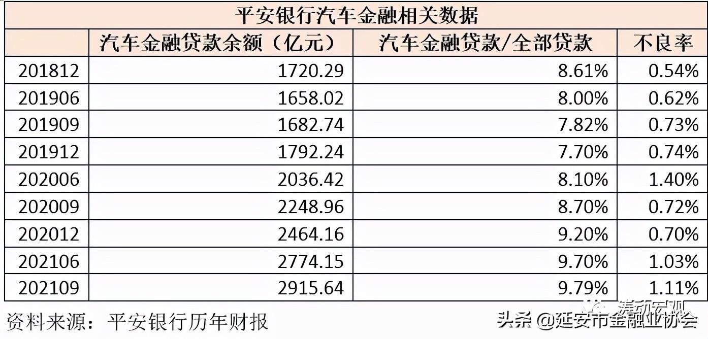 上海车子贷款公司(车子上海贷款公司可靠吗)? (http://m.qacrysj.cn/) 知识问答 第3张