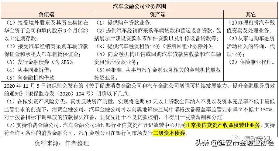 上海车子贷款公司(车子上海贷款公司可靠吗)? (http://m.qacrysj.cn/) 知识问答 第5张