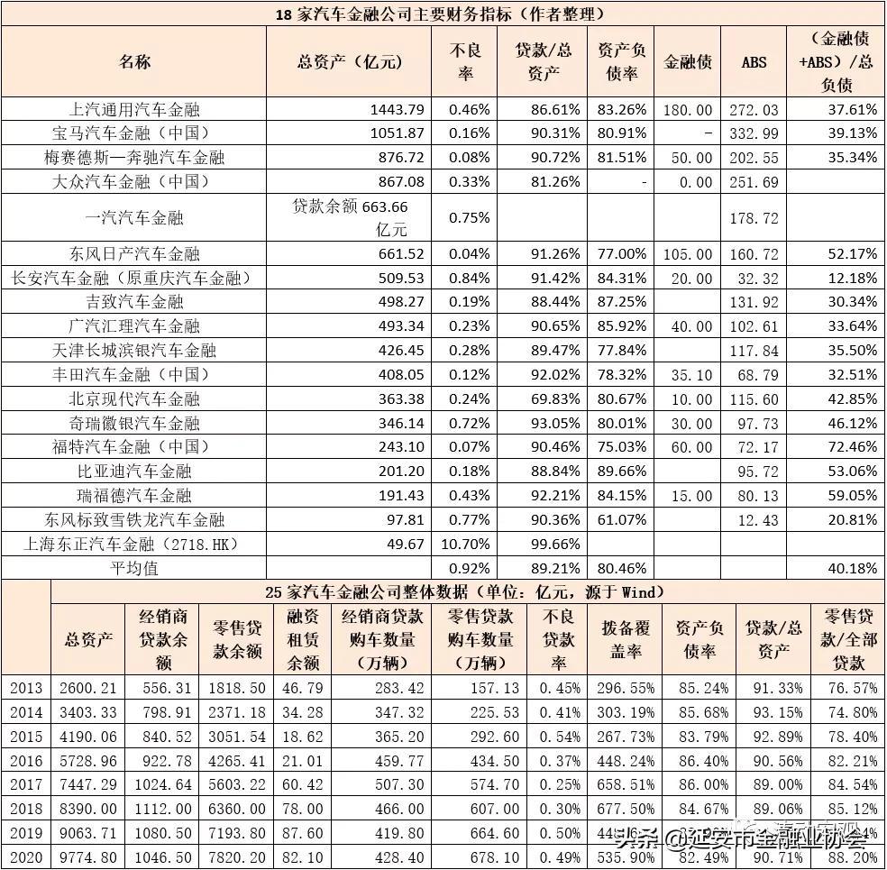上海车子贷款公司(车子上海贷款公司可靠吗)? (http://m.qacrysj.cn/) 知识问答 第7张