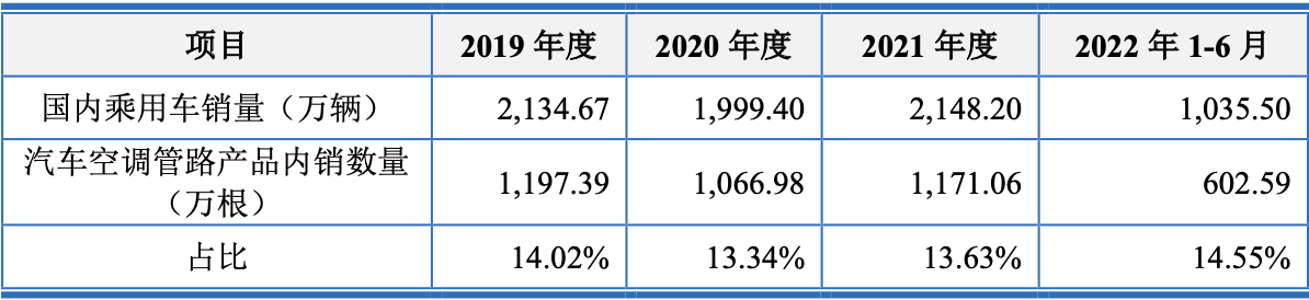 上海车子贷款公司(车子上海贷款公司可靠吗)? (http://m.qacrysj.cn/) 知识问答 第2张