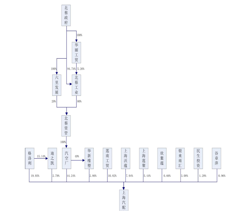 上海车子贷款公司(车子上海贷款公司可靠吗)? (http://m.qacrysj.cn/) 知识问答 第5张