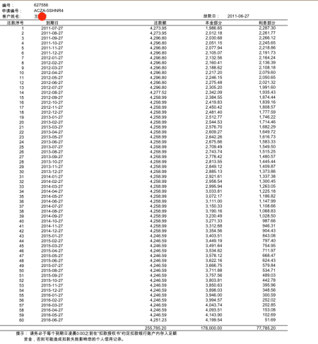 上海汽车金融抵押(上海汽车抵押贷)? (http://m.qacrysj.cn/) 知识问答 第3张