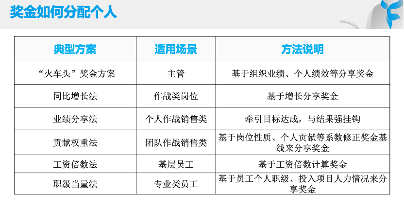 易薪贷款怎么样(薪易贷产品介绍文章)? (http://m.qacrysj.cn/) 知识问答 第3张