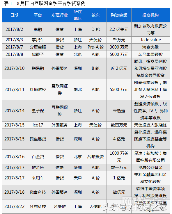 车贷哪个平台好(汽车贷款好的贷款平台)? (http://m.qacrysj.cn/) 知识问答 第2张