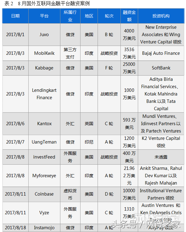 车贷哪个平台好(汽车贷款好的贷款平台)? (http://m.qacrysj.cn/) 知识问答 第4张