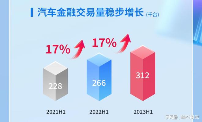 易鑫车贷(易鑫车贷)? (http://m.qacrysj.cn/) 知识问答 第2张