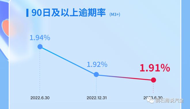 易鑫车贷(易鑫车贷)? (http://m.qacrysj.cn/) 知识问答 第5张