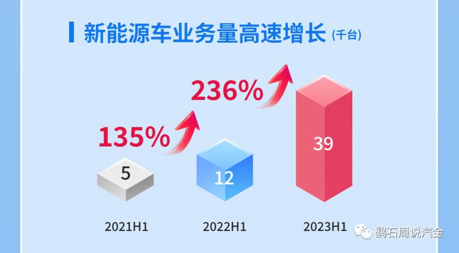 易鑫车贷(易鑫车贷)? (http://m.qacrysj.cn/) 知识问答 第6张