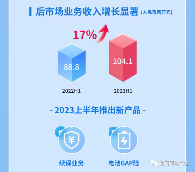 易鑫车贷(易鑫车贷)? (http://m.qacrysj.cn/) 知识问答 第9张