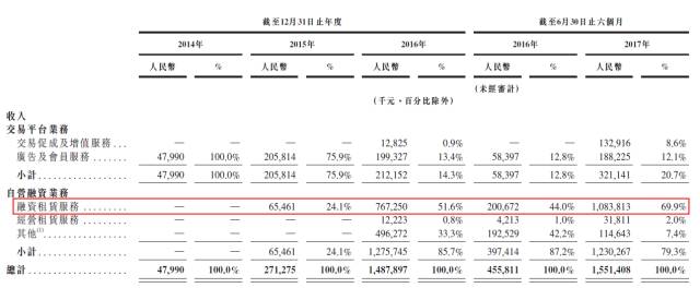 易鑫车贷(鑫易车贷公司怎么样)? (http://m.qacrysj.cn/) 知识问答 第3张