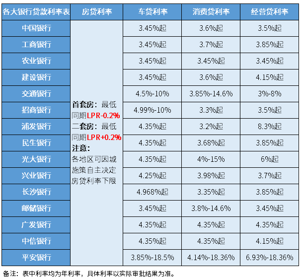 10年的车哪里贷款(贷款车年审都要带什么证件)? (http://m.qacrysj.cn/) 知识问答 第2张