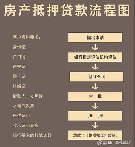 车抵押贷款利率(抵押利率贷款车贷怎么算)? (http://m.qacrysj.cn/) 知识问答 第2张