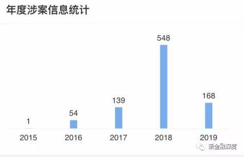 车二次贷款怎么贷(车贷按揭通过率高吗)? (http://m.qacrysj.cn/) 知识问答 第12张