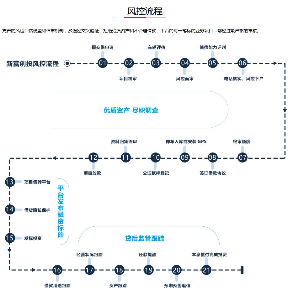 车子抵押什么平台(抵押车子平台有哪些)? (http://m.qacrysj.cn/) 知识问答 第6张