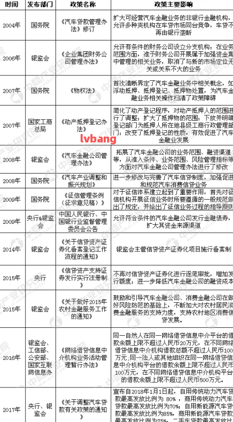 附近哪里有汽车抵押贷款(抵押车贷款哪个平台)? (http://m.qacrysj.cn/) 知识问答 第8张