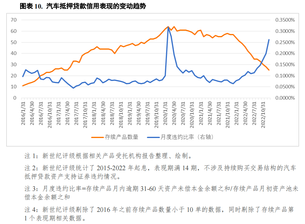 哪个银行可以汽车抵押贷款(车抵押可以去银行贷款吗)? (http://m.qacrysj.cn/) 知识问答 第10张