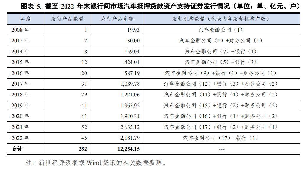 哪个银行可以汽车抵押贷款(车抵押可以去银行贷款吗)? (http://m.qacrysj.cn/) 知识问答 第5张