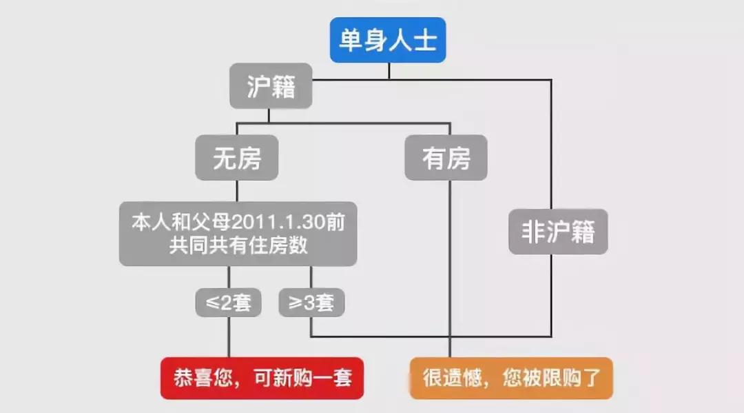 上海地区贷款(上海异地贷款)? (http://m.qacrysj.cn/) 知识问答 第1张