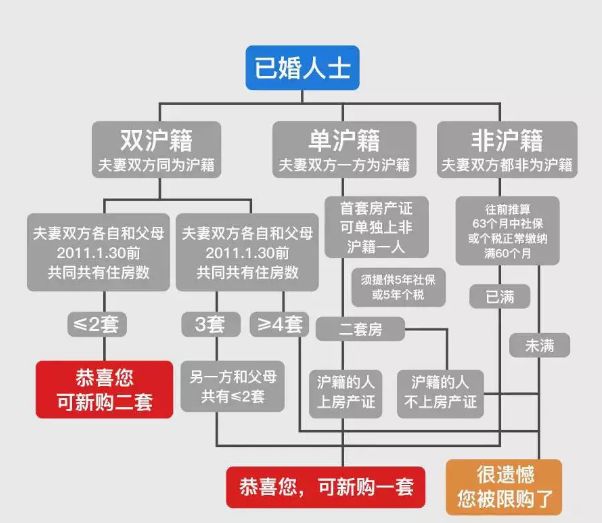上海地区贷款(上海异地贷款)? (http://m.qacrysj.cn/) 知识问答 第2张