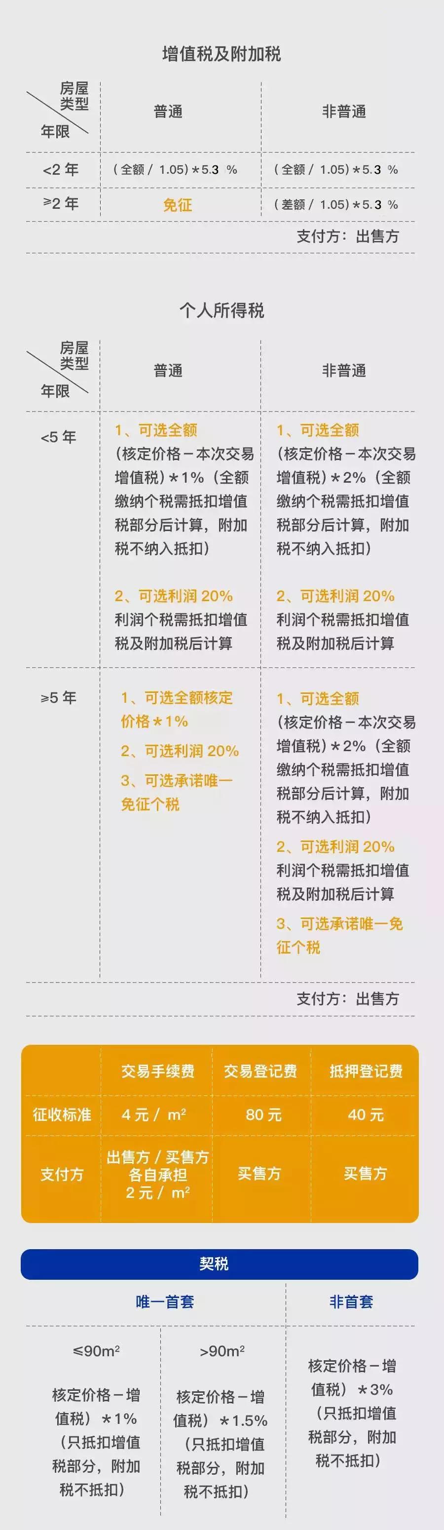 上海地区贷款(上海异地贷款)? (http://m.qacrysj.cn/) 知识问答 第11张