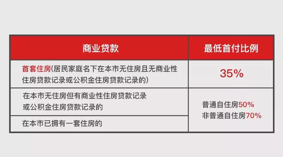 上海地区贷款(上海异地贷款)? (http://m.qacrysj.cn/) 知识问答 第7张