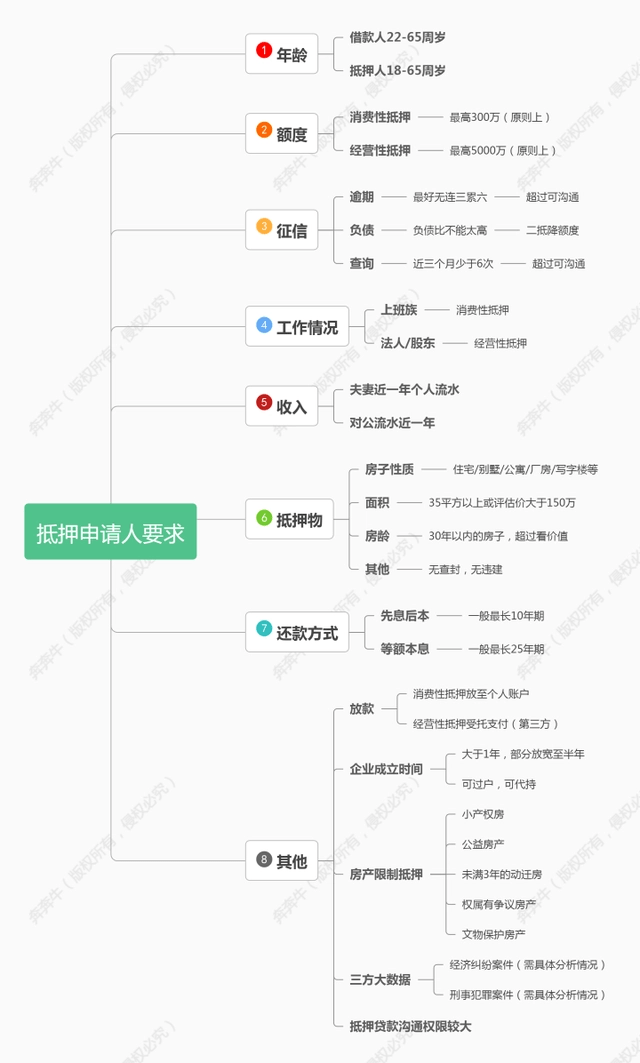 上海车抵押贷(抵押上海贷车违法吗)? (http://m.qacrysj.cn/) 知识问答 第4张