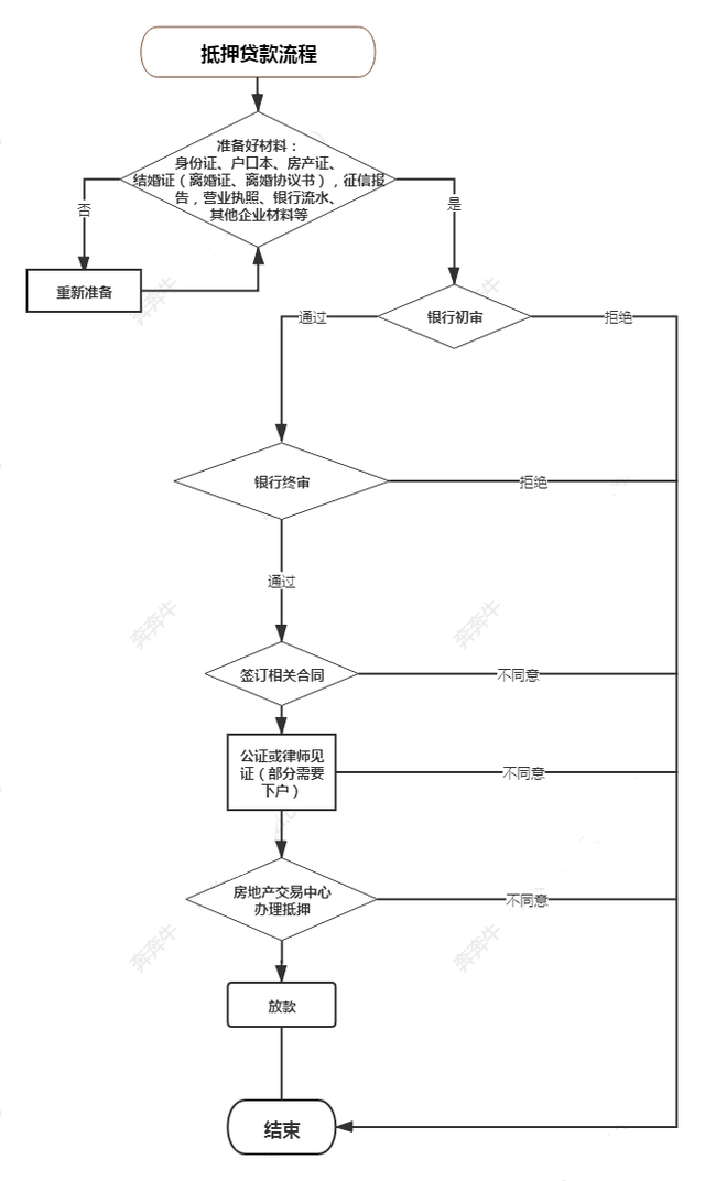 上海车抵押贷(抵押上海贷车违法吗)? (http://m.qacrysj.cn/) 知识问答 第6张