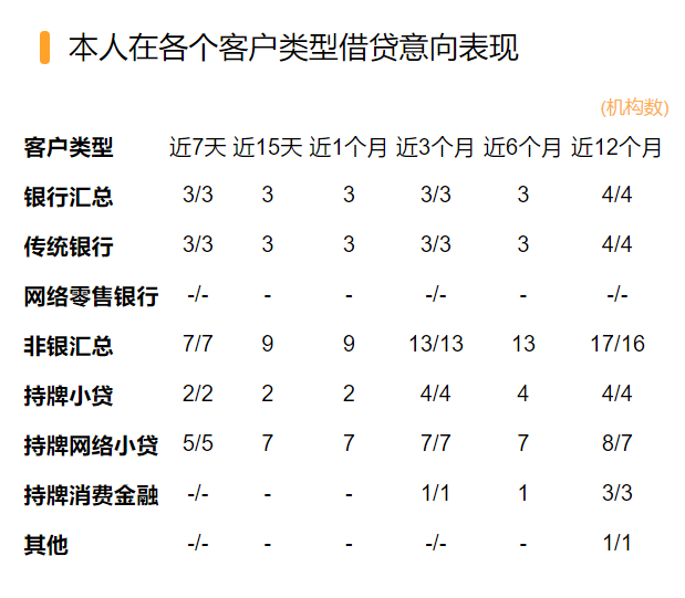 网贷在线申请(网贷在线申请直接放款的)? (http://m.qacrysj.cn/) 知识问答 第1张