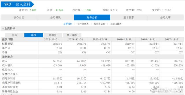 宜信普惠车抵贷(抵普惠贷宜信车贷好批吗)? (http://m.qacrysj.cn/) 知识问答 第5张